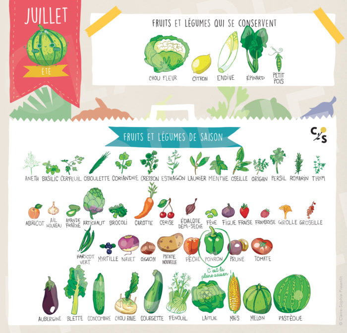 fruits légumes saison juillet
